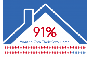 Getting the #GenerationRent Crisis onto the Map